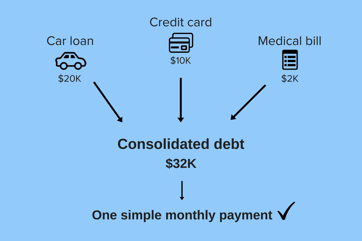 A Brief Guide to Debt Management Consolidation