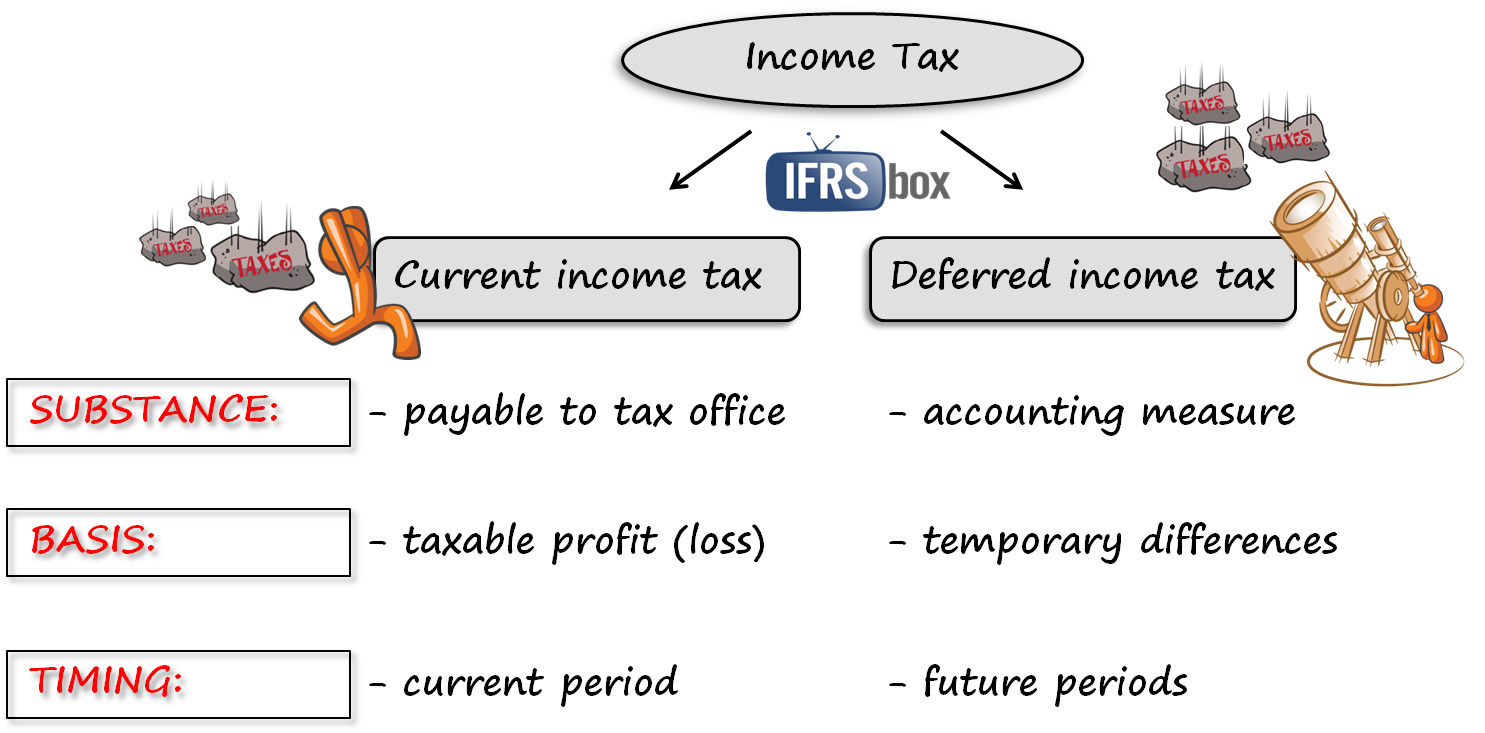 Learn How a Defined Contribution Plan Works